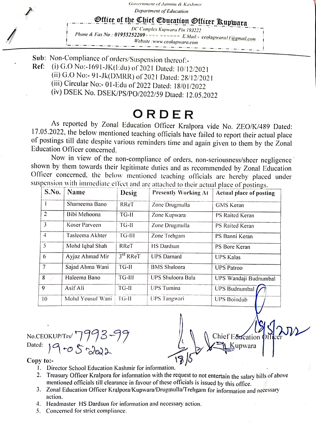 10 teachers suspended for failing to join new place of posting in Kupwara Asian News Hub