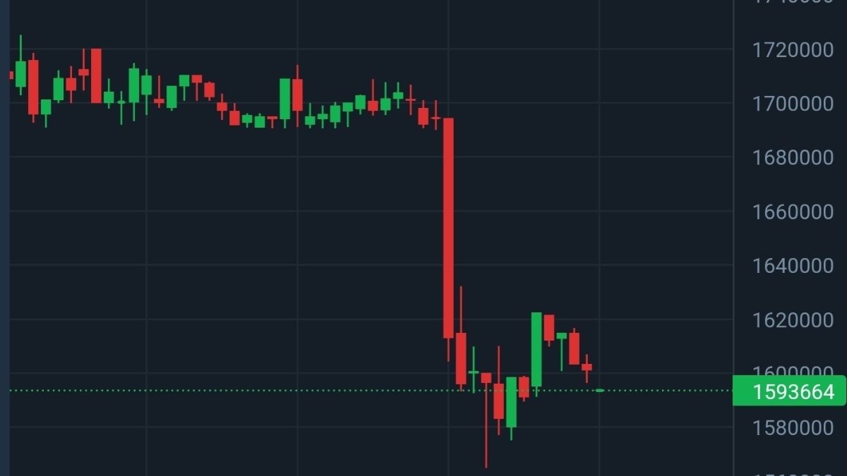 Crypto carnage: Bitcoin breaks $19k, Ethereum below $1k